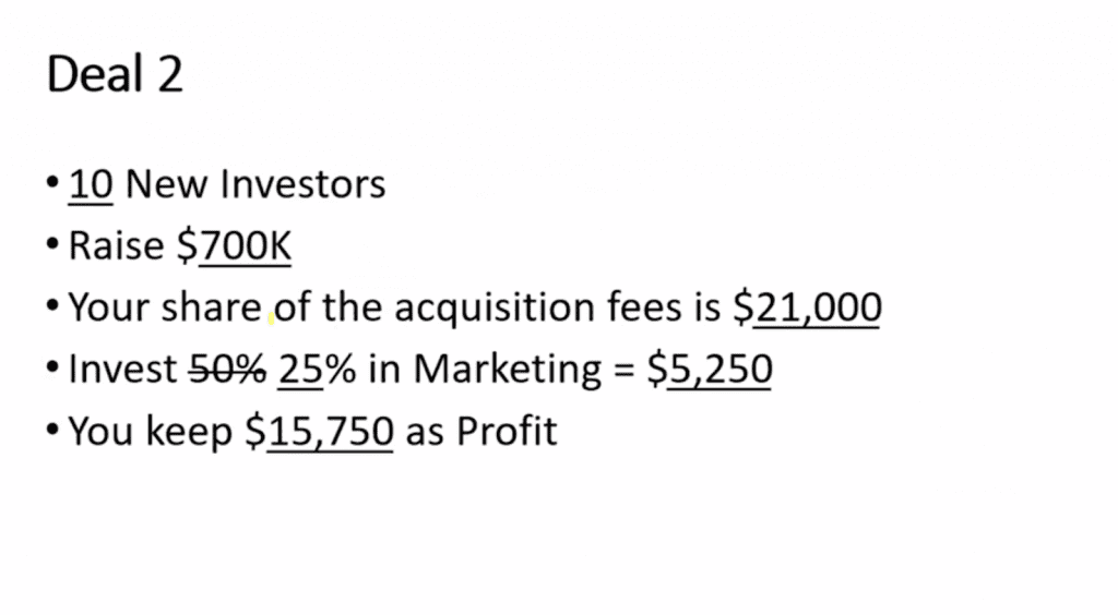 What is the value of a multifamily investor
