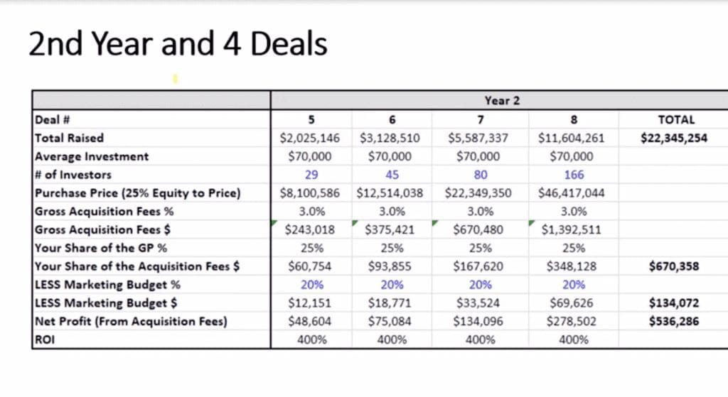 multifamily investor marketing budget spreadsheet